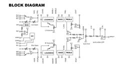 ճоƬ PT2033 Ƶ CMOS