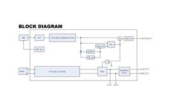 CMOS IC PT2392 ճϿƼоƬ