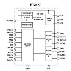 ̹Ӧ PT2477 ճ΢