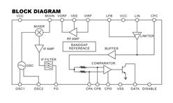 RX3310A PCTճ ƼصƵоƬջ