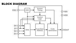 ճϱ PT2240B CMOS