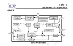 Ӧ΢ CR5218SF ԭPWMʿоƬ