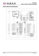  PT32U303 ճ120MHz΢ LQFP48װ