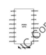 Ӣо IP5904 ɳMCUĵ͹SOCоƬ