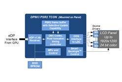 PARADE DP803TQFN66G-A3 LCDʱ