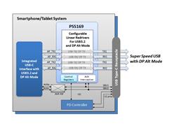 PS5169QFN26GTR-C0 Ƽ10Gbpsضʱ