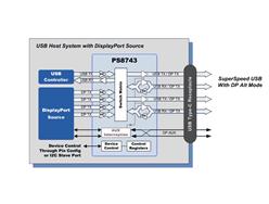 Ƴ PS8743BQFN40GTR-B1 USB-Cм