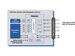 PS8802QFN52GTR-A3 USB-C 10Gbpsؽ