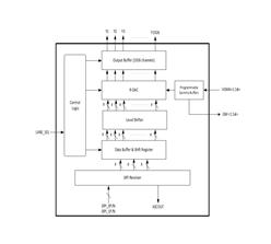  TC2060JG4BLK-A0-B 1926ͨ8λSIPIԴ