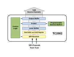Ƽ TC2081G3BLKS-A0 TFT LCDԴ
