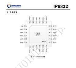 ߳SOCоƬ IP6832 ӢоƼ ԭװֻ