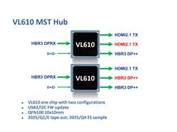 VL610 ̨ʢоƬ MST