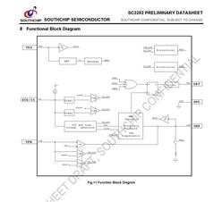 SC3252SBER оCrM Boost PFCоƬ