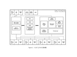 VIAʢ HL817 4˿ڼоƬ