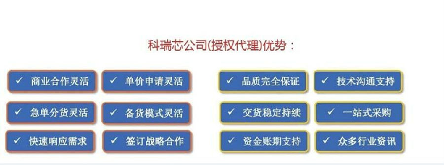 授权代理优势.jpg